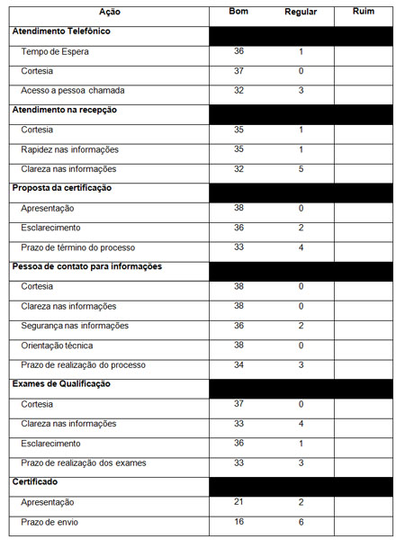 Ufal sedia 39º Encontro Regional de Serviço Social — Universidade Federal  de Alagoas